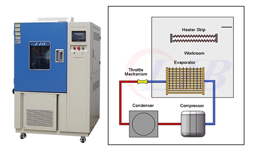 LIB thermal cycling equipment LIB thermal cycling equipment
