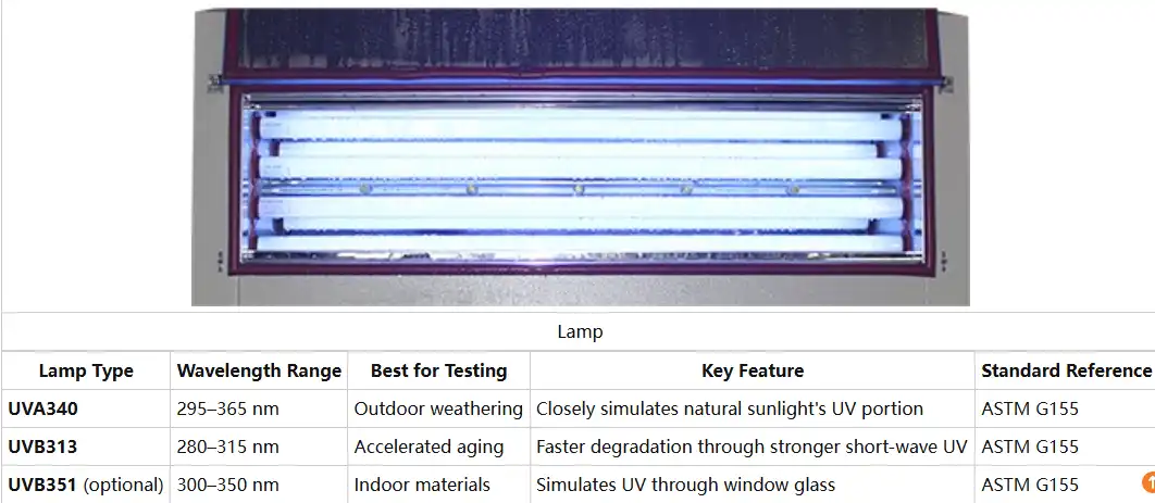 UV Resistance Test Chamber UV Resistance Test Chamber